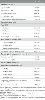 Within-child associations between sleep quality and emotional self-regulation over 6 months among preschool-aged (3- to 5-year-old) children